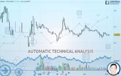 METAL - MTL/USDT - Daily