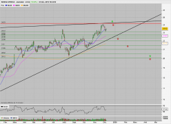 BUREAU VERITAS - Daily