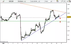 EUR/CAD - 1 uur