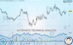 HESS MIDSTREAM LP CLASS A - Daily