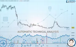 FUNDING CIRCLE HOLDINGS ORD 0.1P - Daily