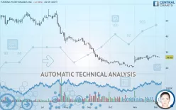 TURNING POINT BRANDS INC. - Daily