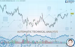 OIL STATES INTERNATIONAL INC. - Daily