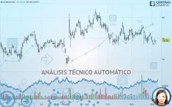 MAXIMUS INC. - Diario