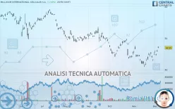 MILLICOM INTERNATIONAL CELLULAR S.A. - Giornaliero