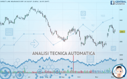 DIRECT LINE INSURANCE GRP. 10 10/11P - Dagelijks