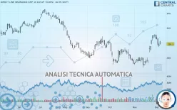 DIRECT LINE INSURANCE GRP. 10 10/11P - Giornaliero