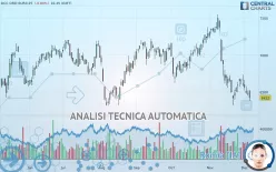 DCC ORD EUR0.25 (CDI) - Giornaliero