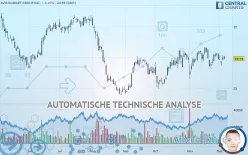 AVIS BUDGET GROUP INC. - Dagelijks