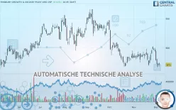 FINSBURY GROWTH &amp; INCOME TRUST ORD 25P - Dagelijks