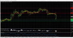 EUR/USD - 30 min.