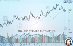 SOYBEAN OIL - Diario