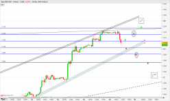 GBP/USD - 1H