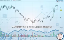 ESPERION THERAPEUTICS INC. - Dagelijks