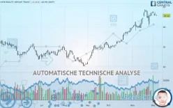 KITE REALTY GROUP TRUST - Dagelijks