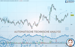 CREST NICHOLSON HOLDINGS ORD 5P - Täglich