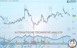 DILLARD S INC. - Täglich