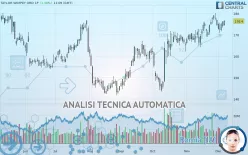 TAYLOR WIMPEY ORD 1P - Giornaliero