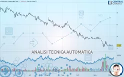 AURORA CANNABIS INC. - Giornaliero