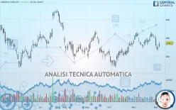 SWATCH GROUP I - Giornaliero