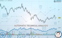 YEXT INC. - Daily