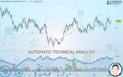 DIAMONDROCK HOSPITALITY CO. - Daily