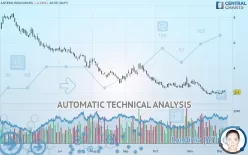 ANTERO RESOURCES - Daily