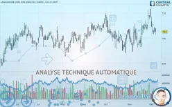 LANCASHIRE COM SHS USD0.50 - Journalier