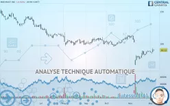 MEDIFAST INC - Journalier