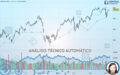 AEX25 INDEX - Diario