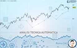 AMX-INDEX - Giornaliero