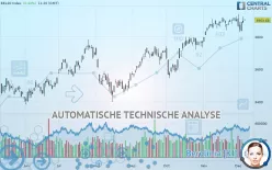 BEL20 INDEX - Täglich