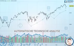 S&amp;P500 INDEX - Dagelijks