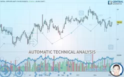 RETAIL OPPORTUNITY INVESTMENTS - Daily