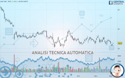 GAP INC. THE - Giornaliero