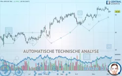 PRA GROUP INC. - Täglich