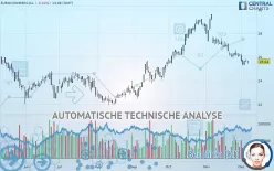 EUROCOMMERCIAL - Täglich