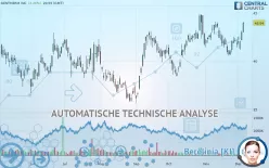 GENTHERM INC - Täglich