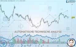 HERTZ GLOBAL HOLDINGS INC - Täglich