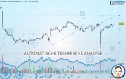 MARCUS &amp; MILLICHAP INC. - Täglich