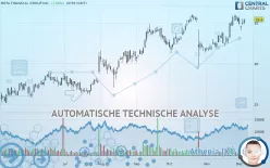 PATHWARD FINANCIAL INC. - Dagelijks