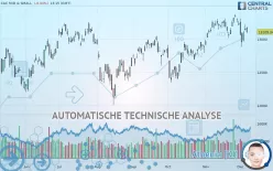 CAC MID &amp; SMALL - Dagelijks