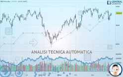 IBEX35 INDEX - Giornaliero