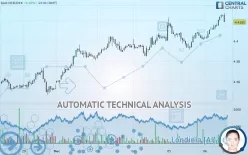 NZD/DKK - 1H