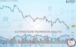 EUR/NZD - 1 uur