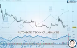 ARCBLOCK - ABT/USDT - Daily