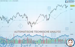 CDAX PERF INDEX - Täglich