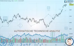 NASDAQ BIOTECHNOLOGY INDEX - Dagelijks