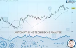 OMX VILNIUS_GI - Dagelijks