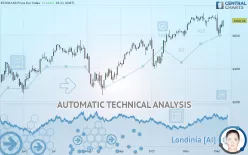 ESTOXX50 PRICE EUR INDEX - Daily